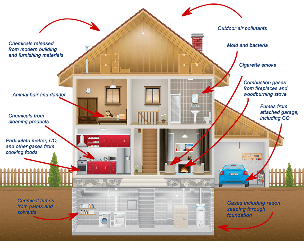 Avanti Mechanical air quality solutions for your home
